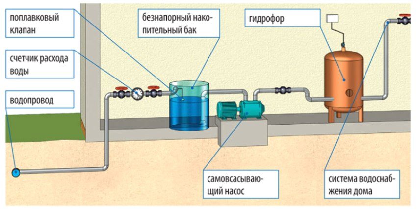Схема водоснабжения в Шаховской с баком накопления